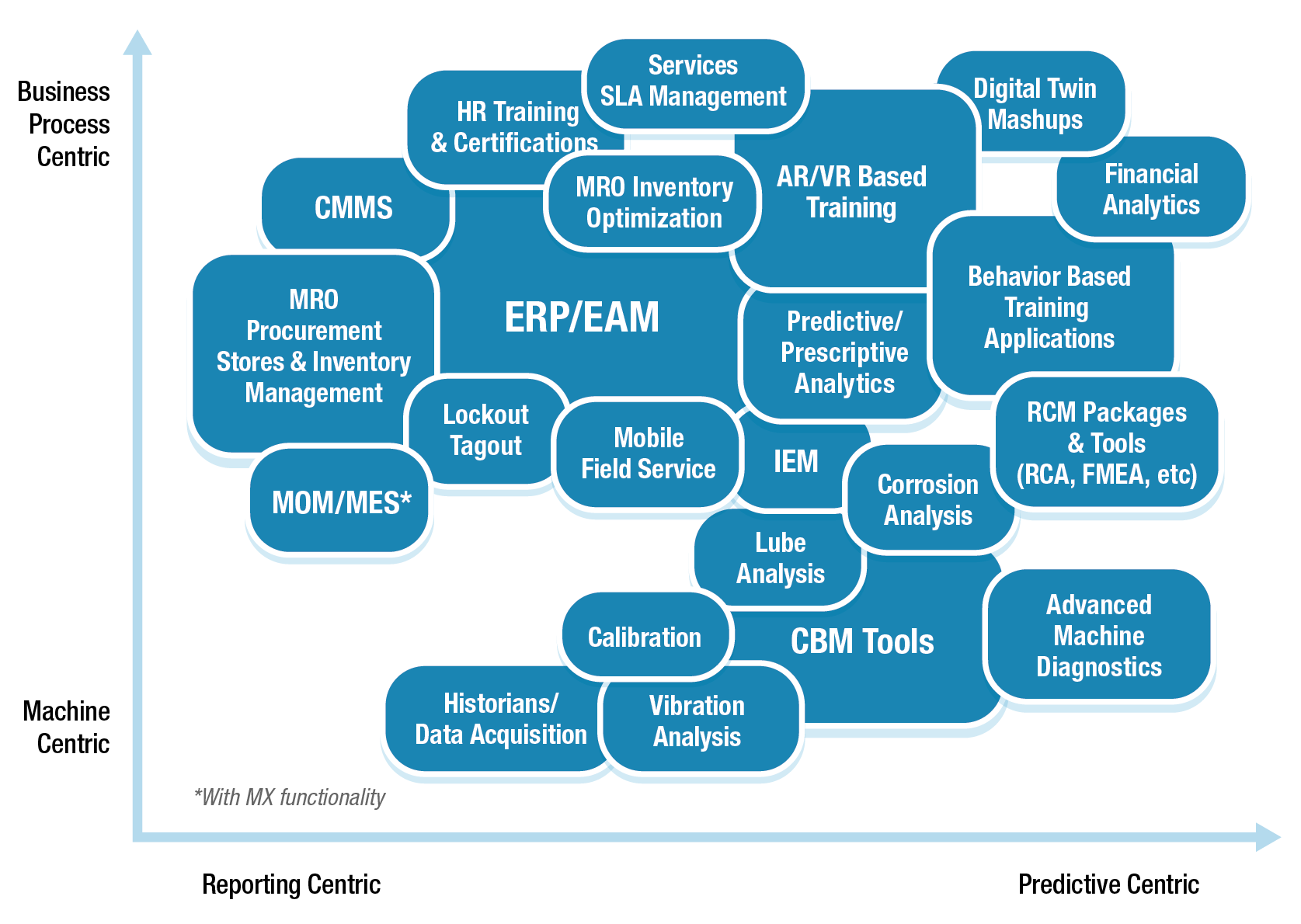 5 Most Asked Questions from The Solution Selection Choosing the